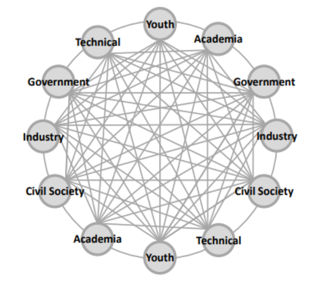 Image representing stakeholders in Internet governance